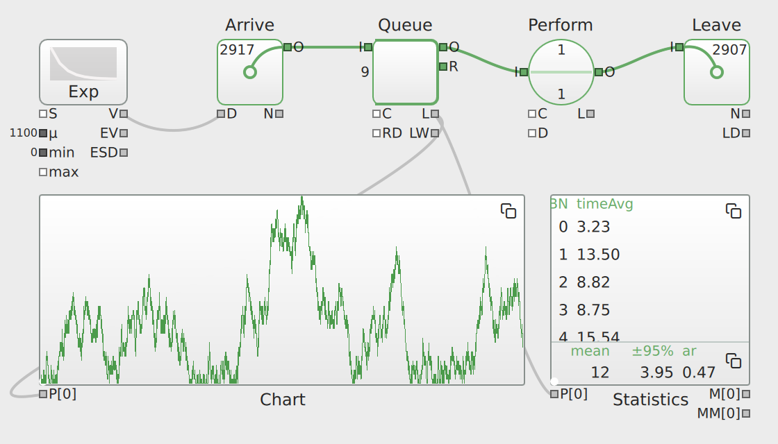 Live statistics from an M/M/1 simulation